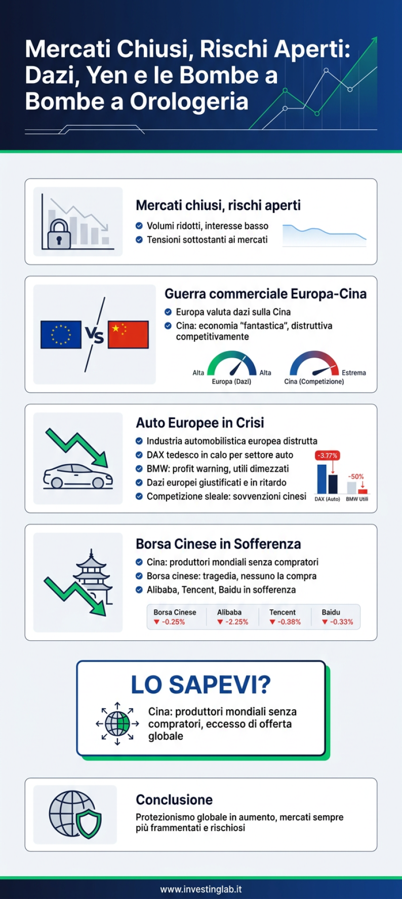 Infografica — Mercati Chiusi, Rischi Aperti: Dazi, Yen e le Bombe a Orologeria