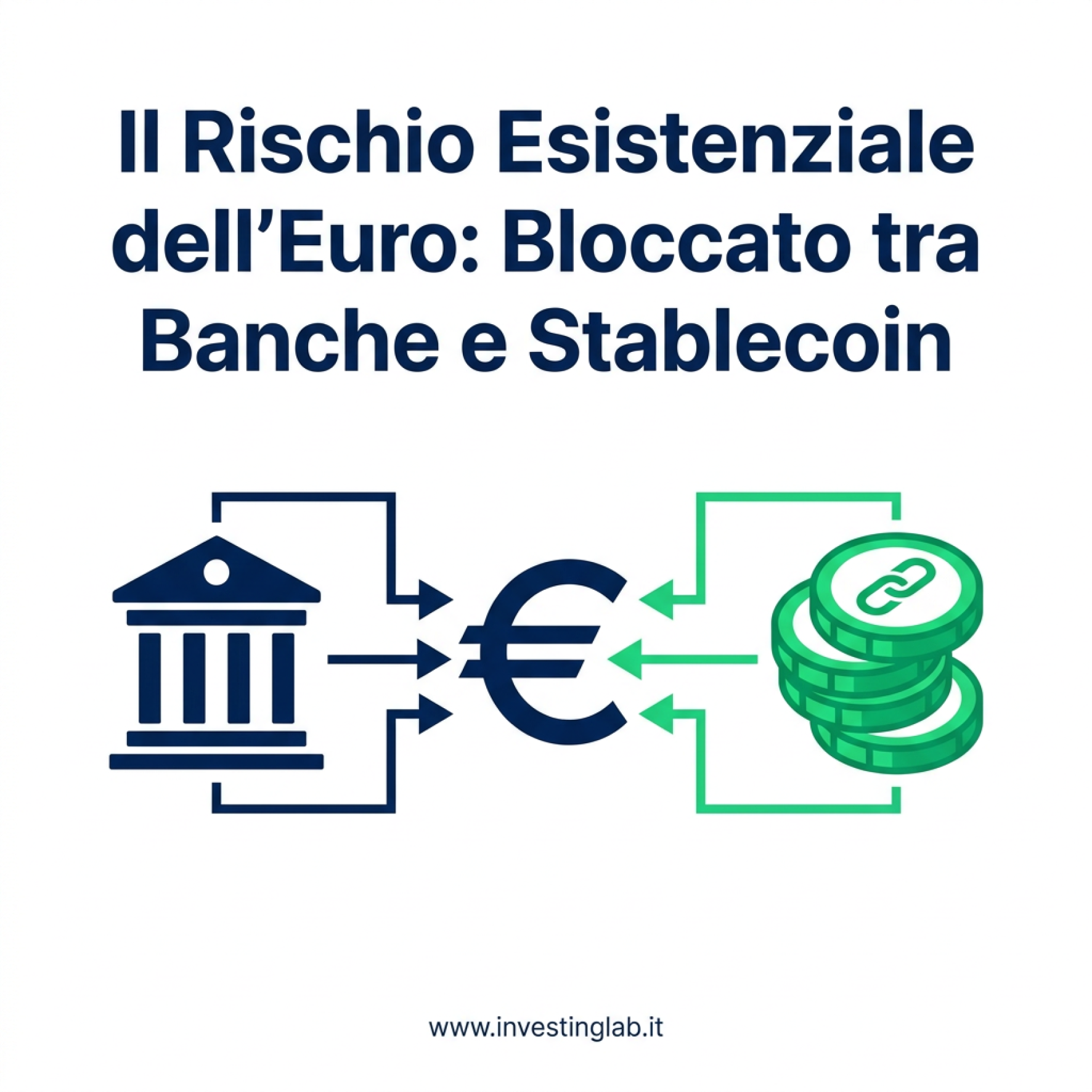Copertina — Il Rischio Esistenziale dell'Euro: Bloccato tra Banche e Stablecoin